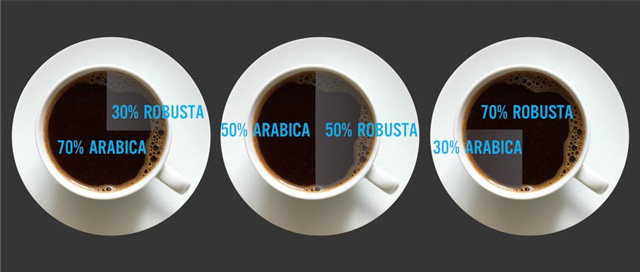 Công thức phối trộn cà phê arabica và robusta
