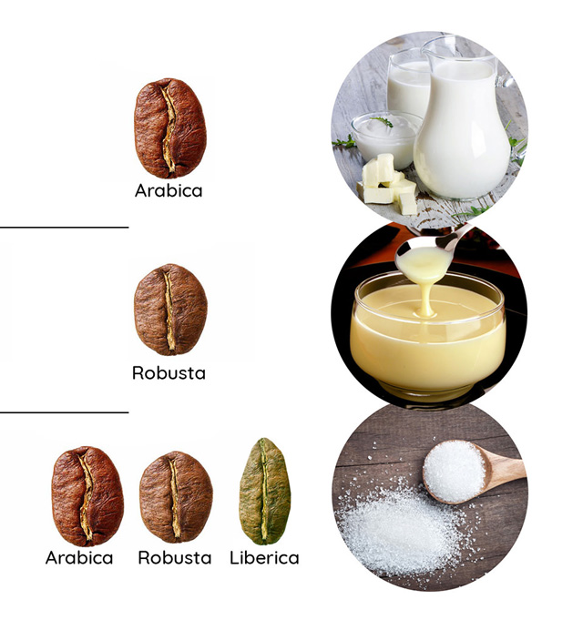 Công thức phối trộn cà phê arabica và robusta